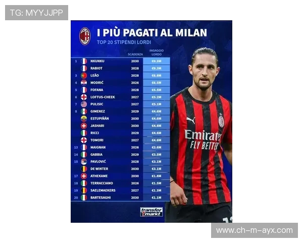 AC米兰在联赛中稳步提升排名