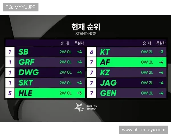 LCK积分榜最新排名更新，lck联赛积分榜